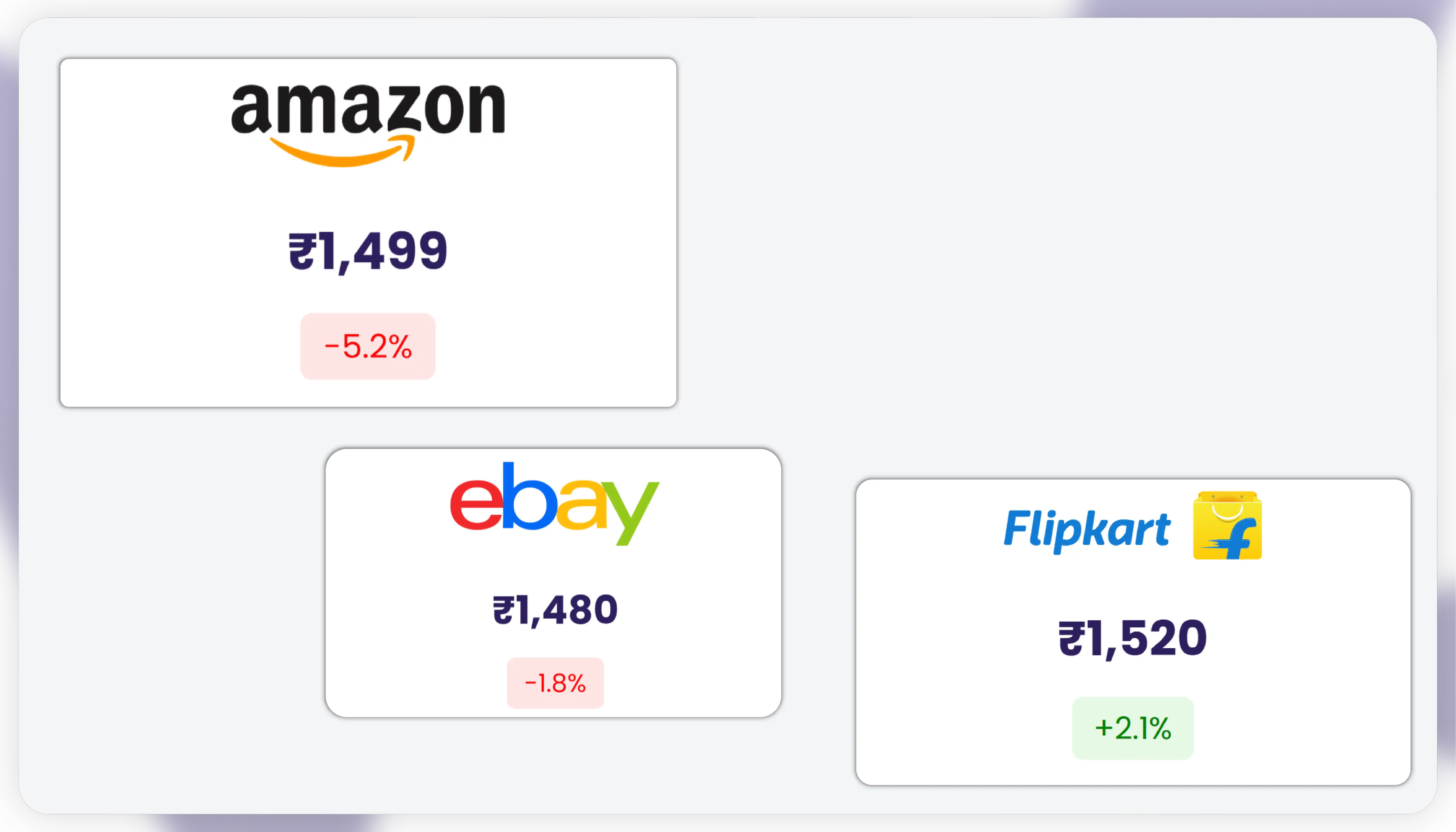 Why Price Benchmarking Matters for D2C Brands-01
